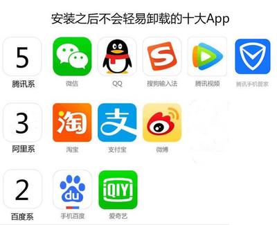 手機(jī)里卸不掉的“釘子戶” 鵝廠、貓廠、熊廠的軟件江湖