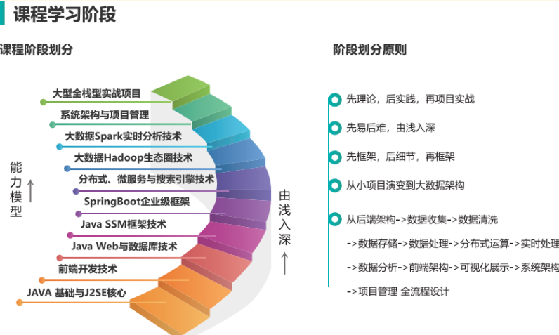 重慶十大軟件開(kāi)發(fā)培訓(xùn)學(xué)校實(shí)力盤點(diǎn)與推薦