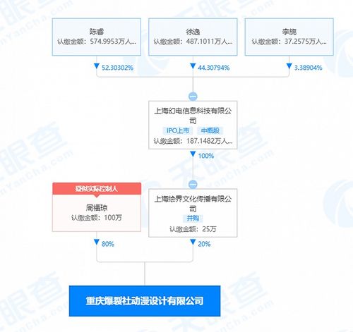嗶哩嗶哩投資重慶爆裂社動漫，持股20%加碼內容生態布局